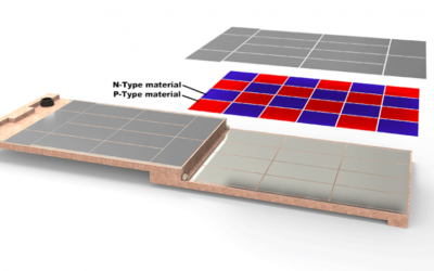 Energies propres : RESCOLL développe des peintures thermoélectriques